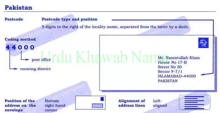 Postal Codes of Pakistan